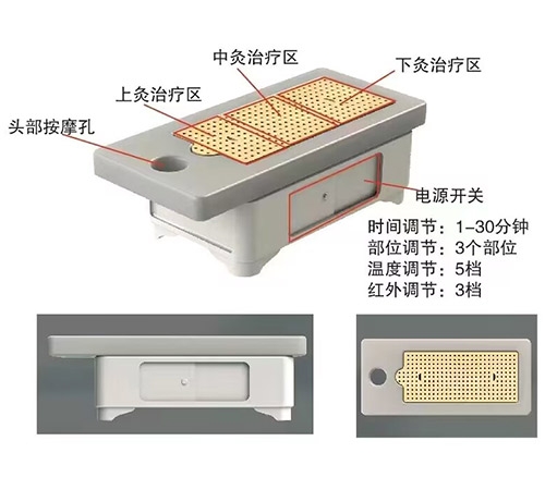 紅外溫灸儀系列（臥式） 艾灸床、督灸、紅外溫灸儀系列（臥式）